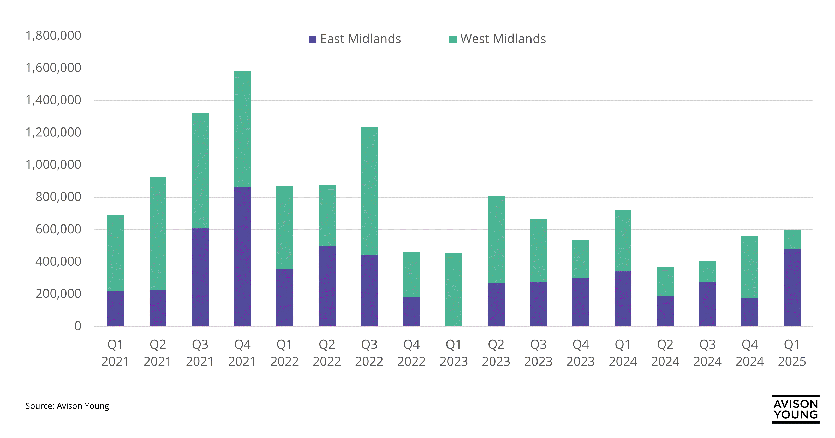 Big boost for Midlands mid-box take up